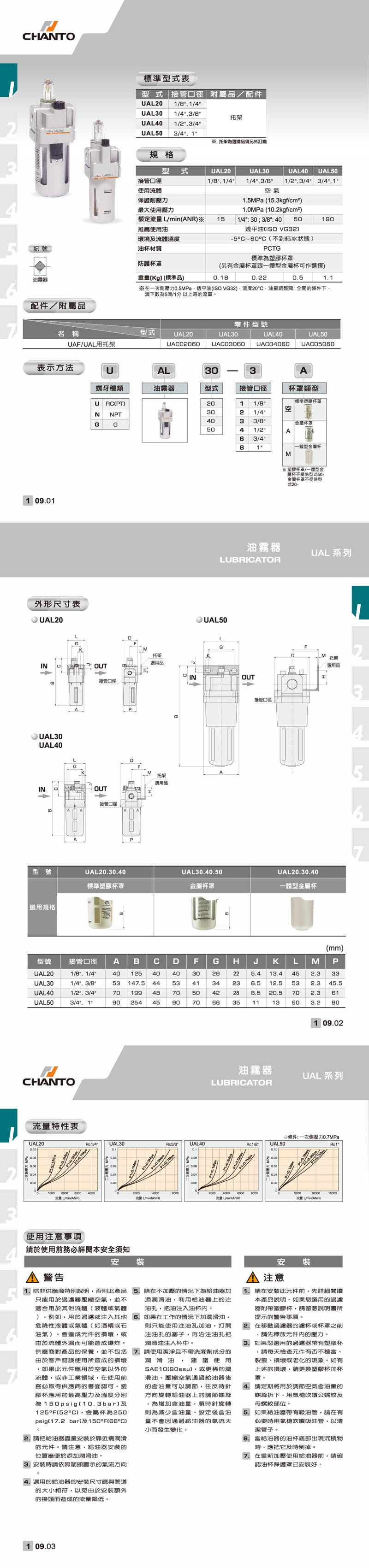 UAL 给油器